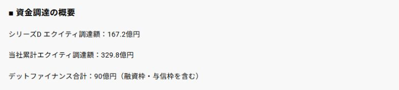 増資167.2億円と融資枠などを含む90億円