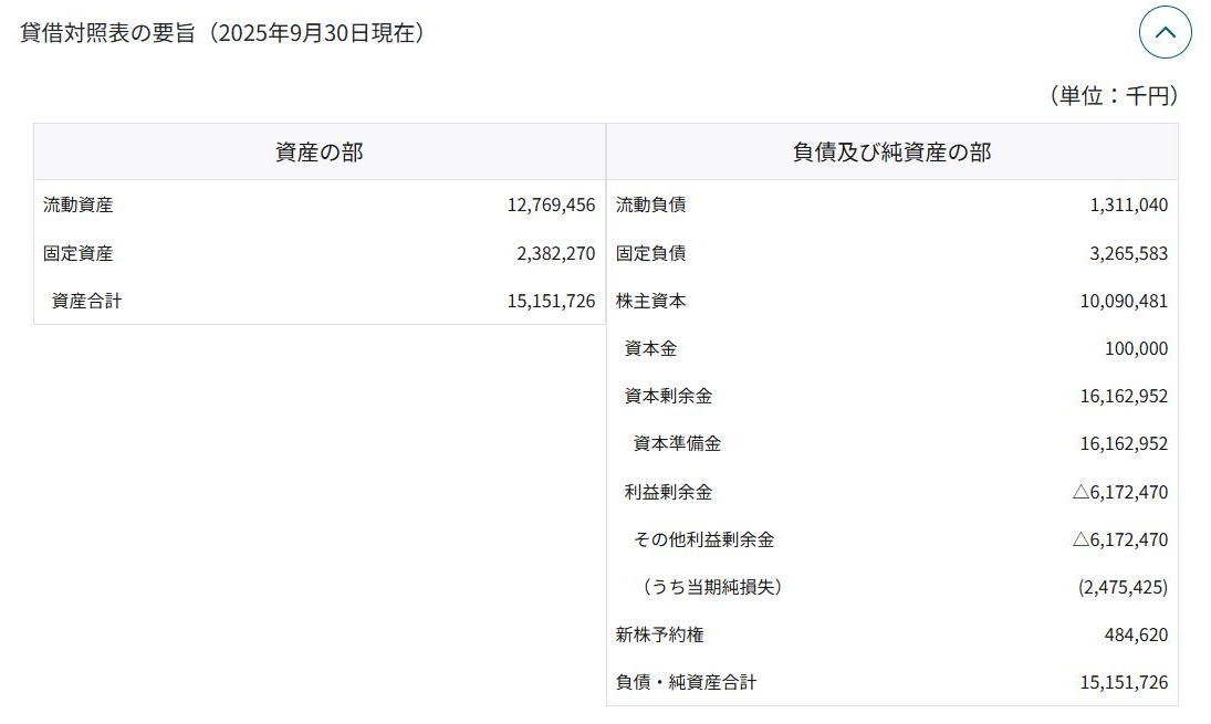 純資産105.8億円と赤字の拡大を分けて読む