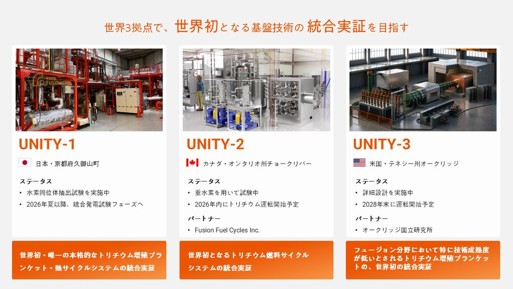 UNITY