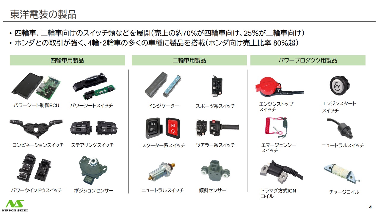 東洋電装株式会社の製品