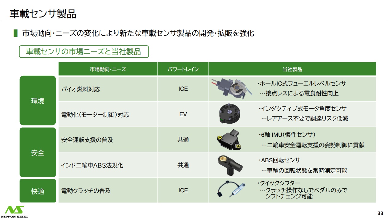 日本精機社の手掛ける車載センサ製品