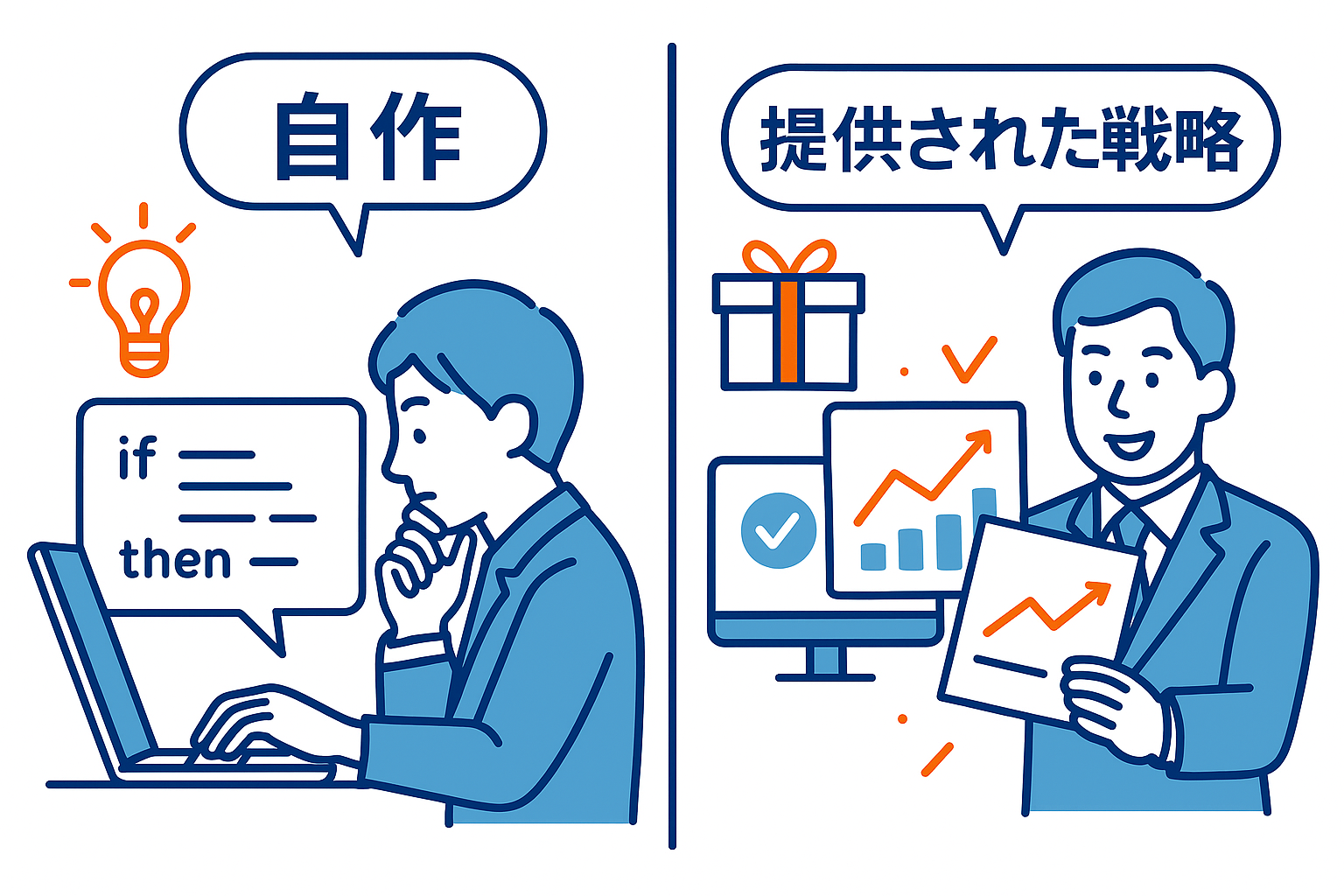 システムトレード