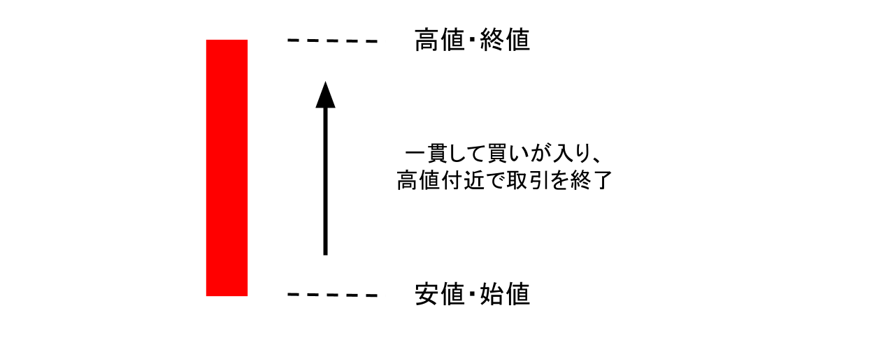 大陽線