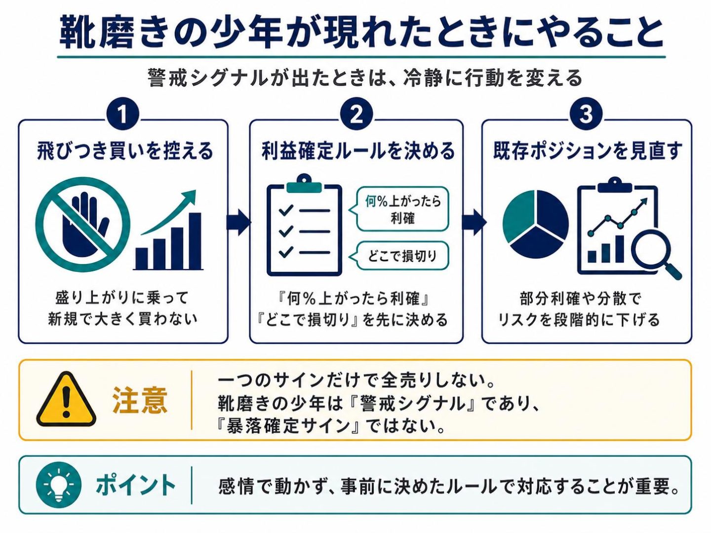 行動③|一つのサインだけで全売りしないのイメージ
