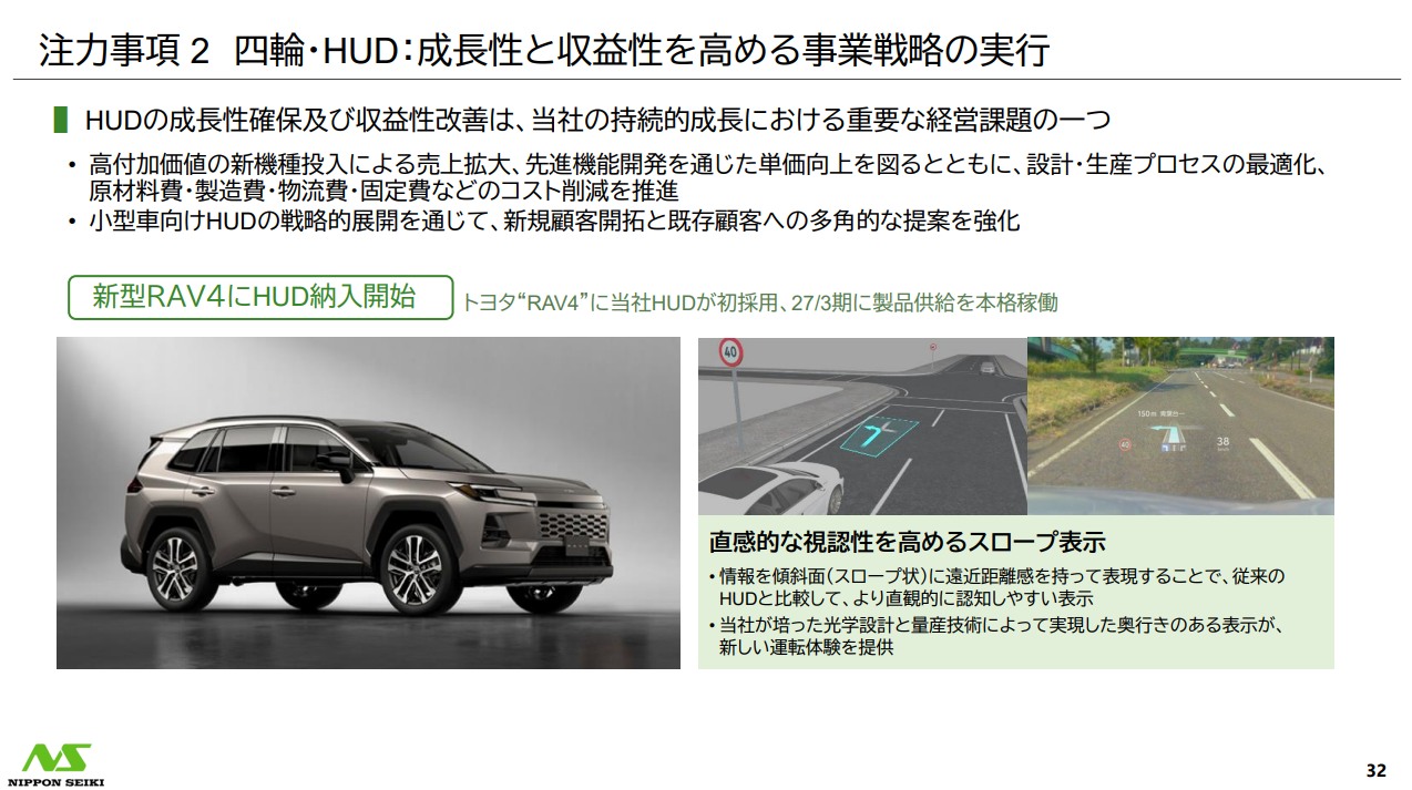 日本精機社の4輪事業は収益性の改善か鍵。トヨタEUV4への採用が普及のきっかけとなるか。