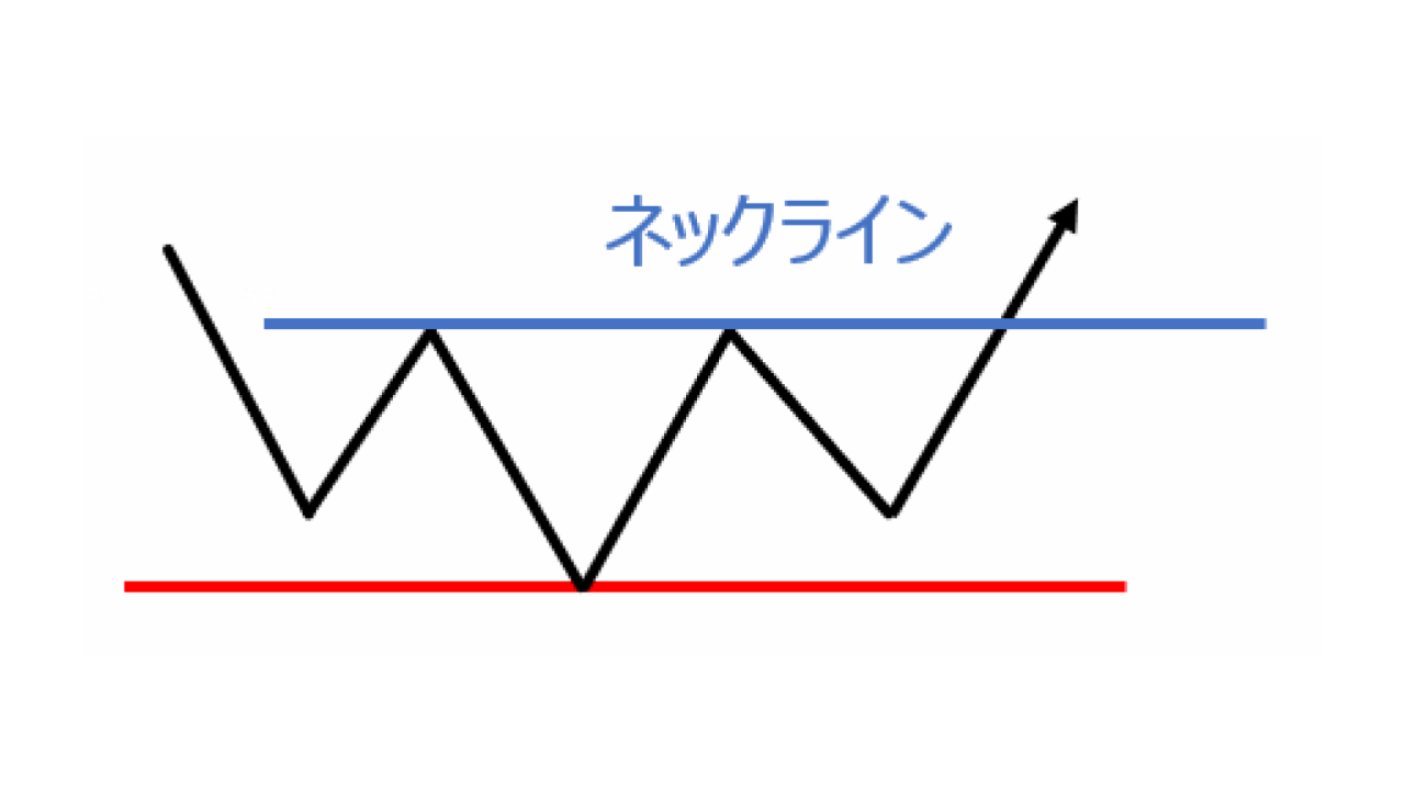 逆三山(ぎゃくさんざん) ネックライン