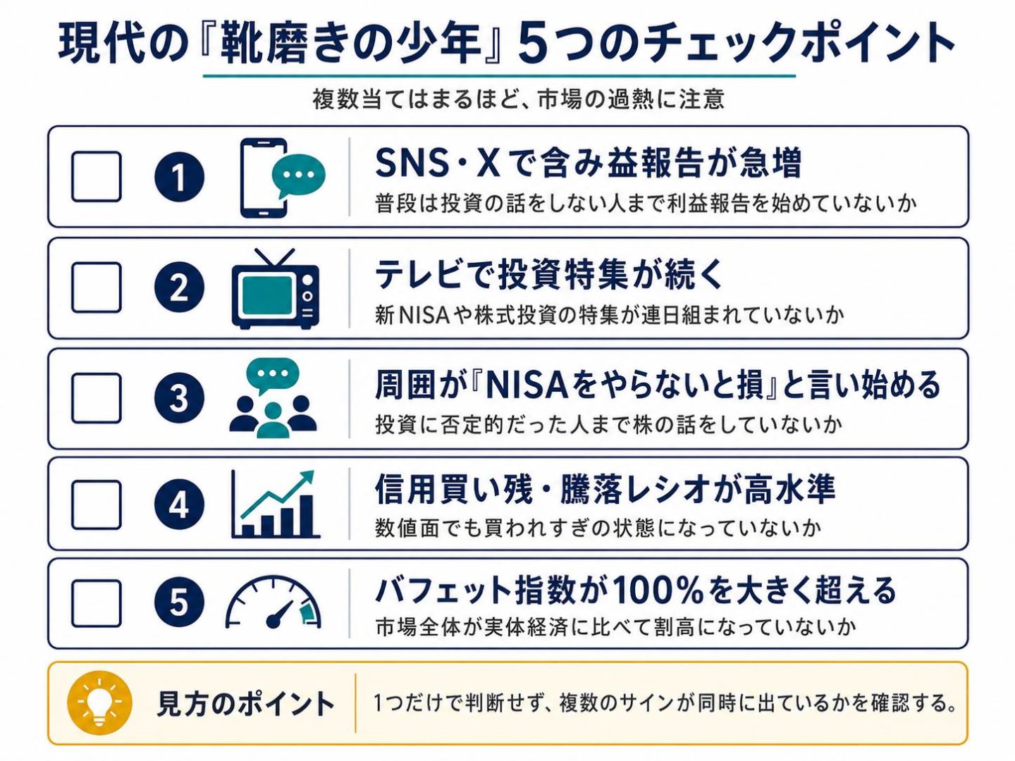 チェック⑤|バフェット指数が長期推移から上振れているのイメージ