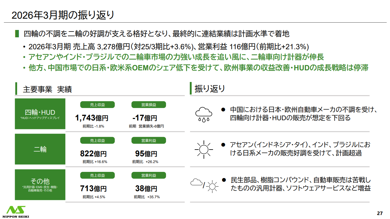 日本精機社の2026年3月期　業績変動要因
