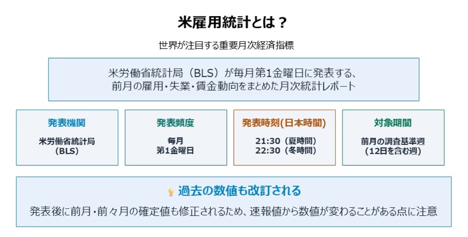 米雇用統計とは？発表時刻や頻度まとめ