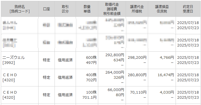 AI銘柄スクリーナー　実績