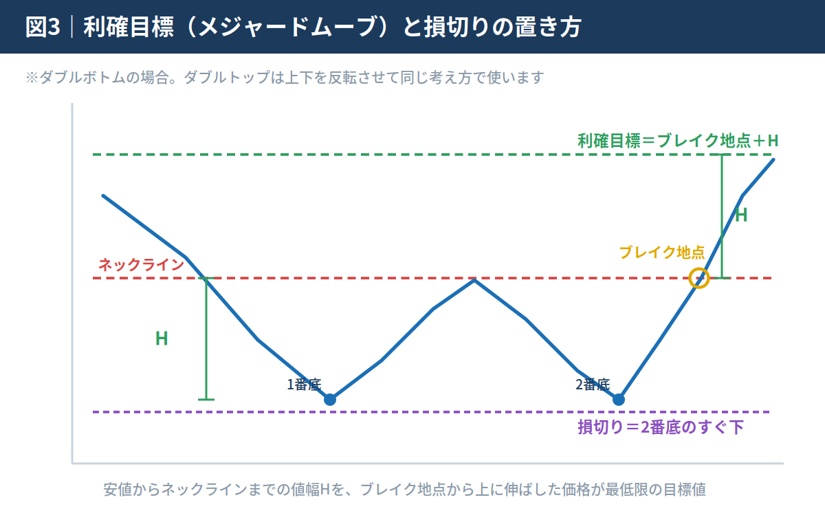 利確ラインの目安｜どこまで伸ばすかの現実解