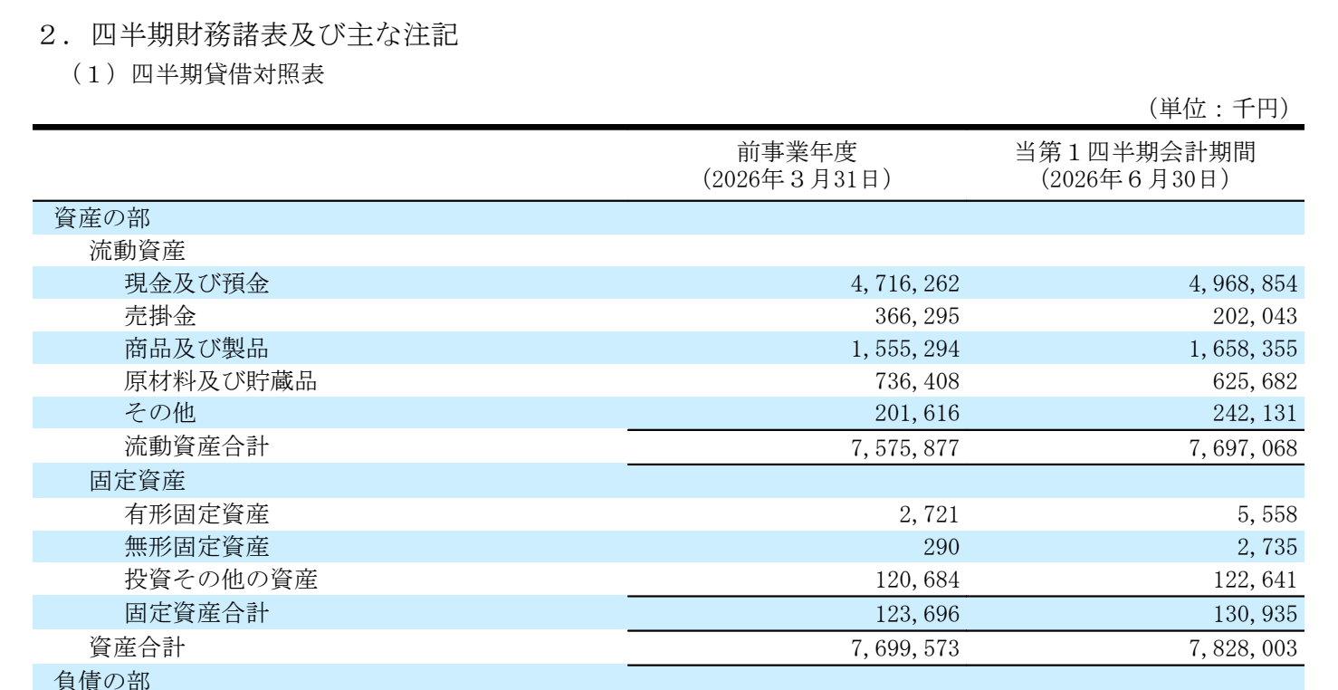 フルッタフルッタの2026年3月末・6月末の資産比較。商品・製品と原材料・貯蔵品の残高