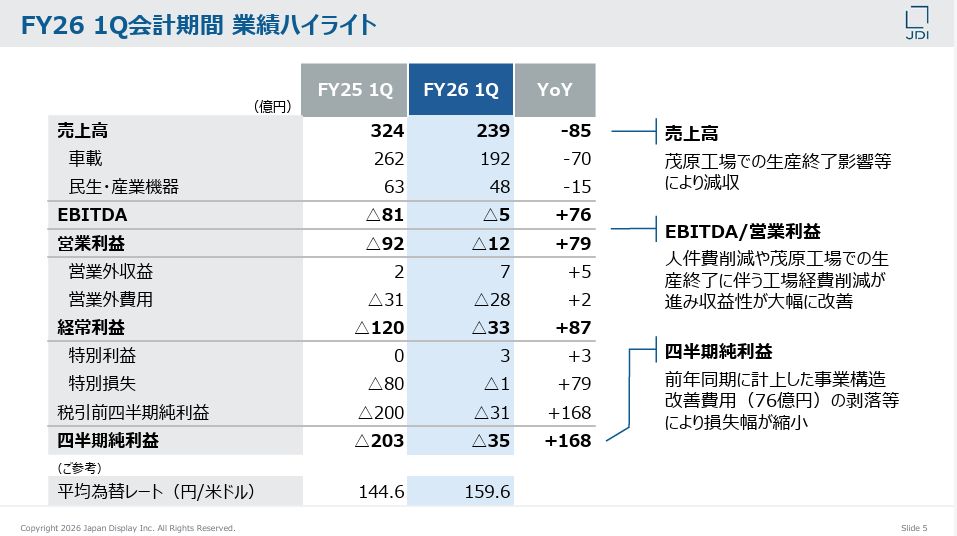 ジャパンディスプレイ「2026年度 第1四半期 決算説明資料」p.5より引用