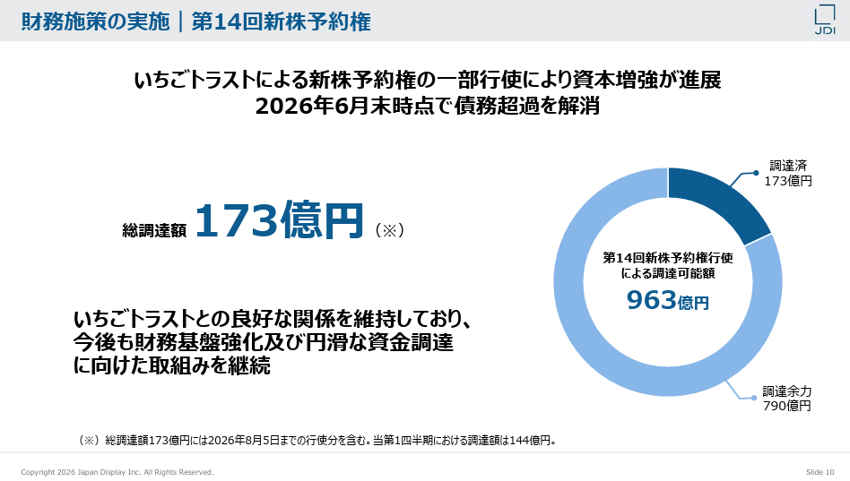 ジャパンディスプレイ「2026年度 第1四半期 決算説明資料」p.10より引用