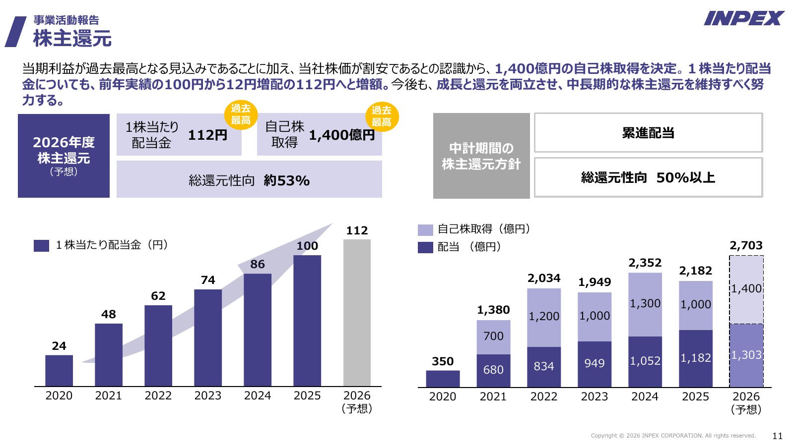 INPEXの配当と株主優待|112円配当と還元の見方