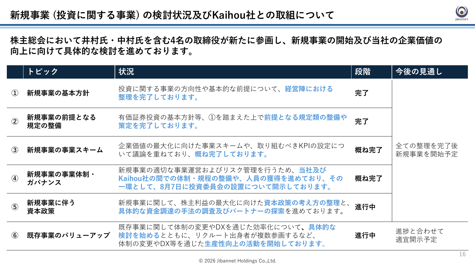 地盤ネットの投資事業検討状況。基本方針は完了、資本政策は進行中