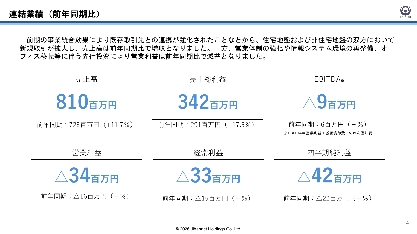 地盤ネットの27年3月期1Q決算。売上高11.7%増でも営業赤字が拡大