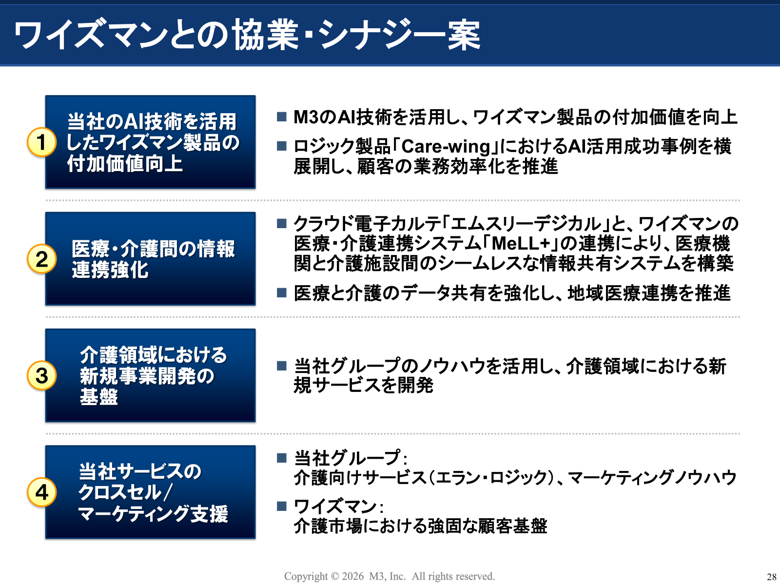 エムスリーとワイズマンのAI活用・医療介護連携・クロスセルの協業案