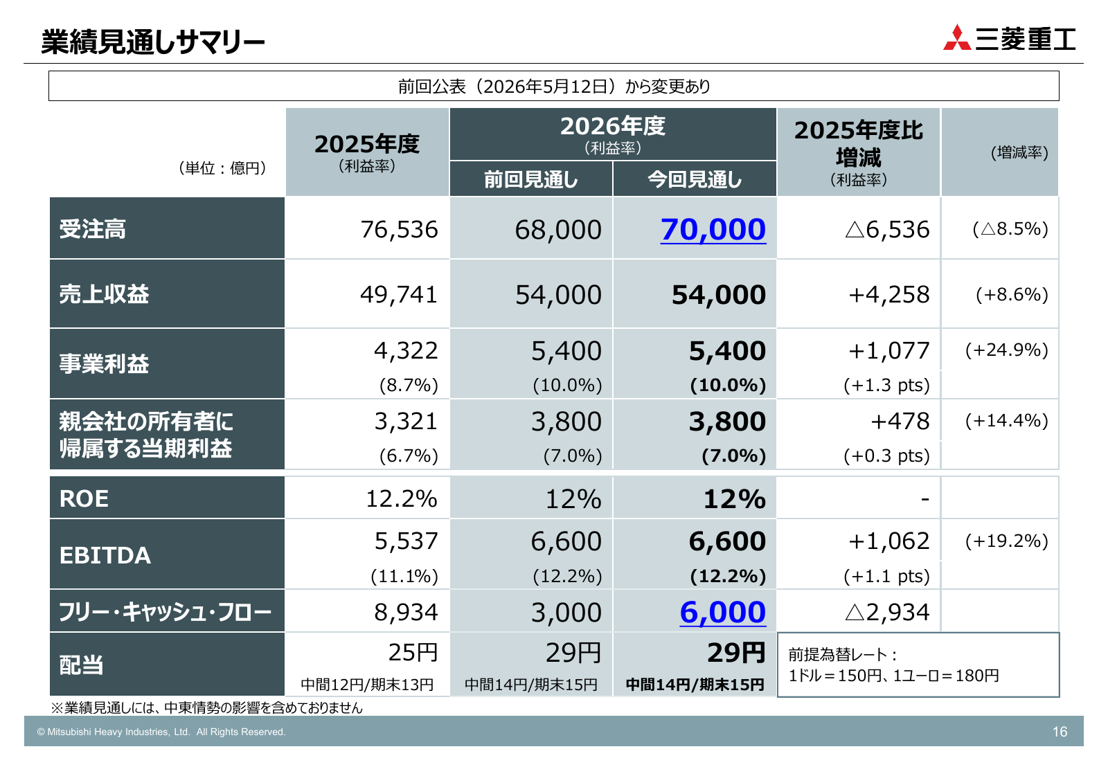 三菱重工業「2026年度第1四半期決算説明資料」(2026年8月4日)、p.16より引用