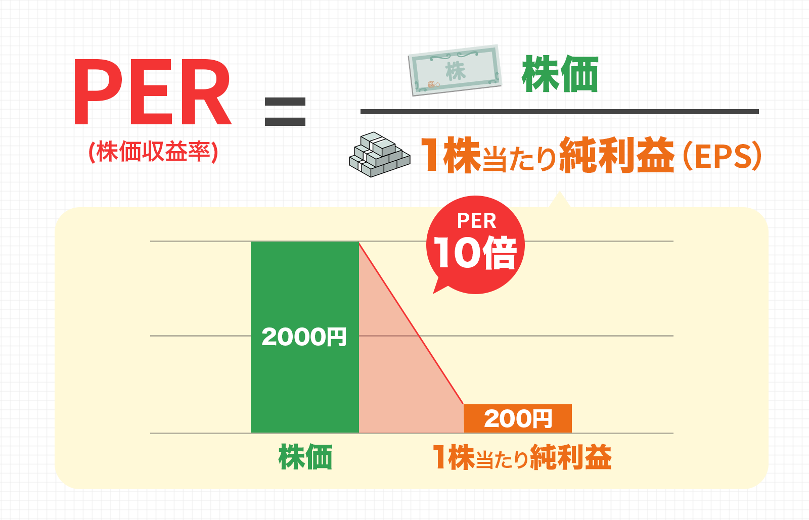 PBR(株価純資産倍率)の計算式と算出方法