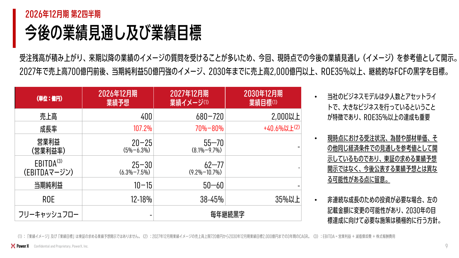 2027年の売上680~720億円、純利益50~60億円の参考イメージと前提条件