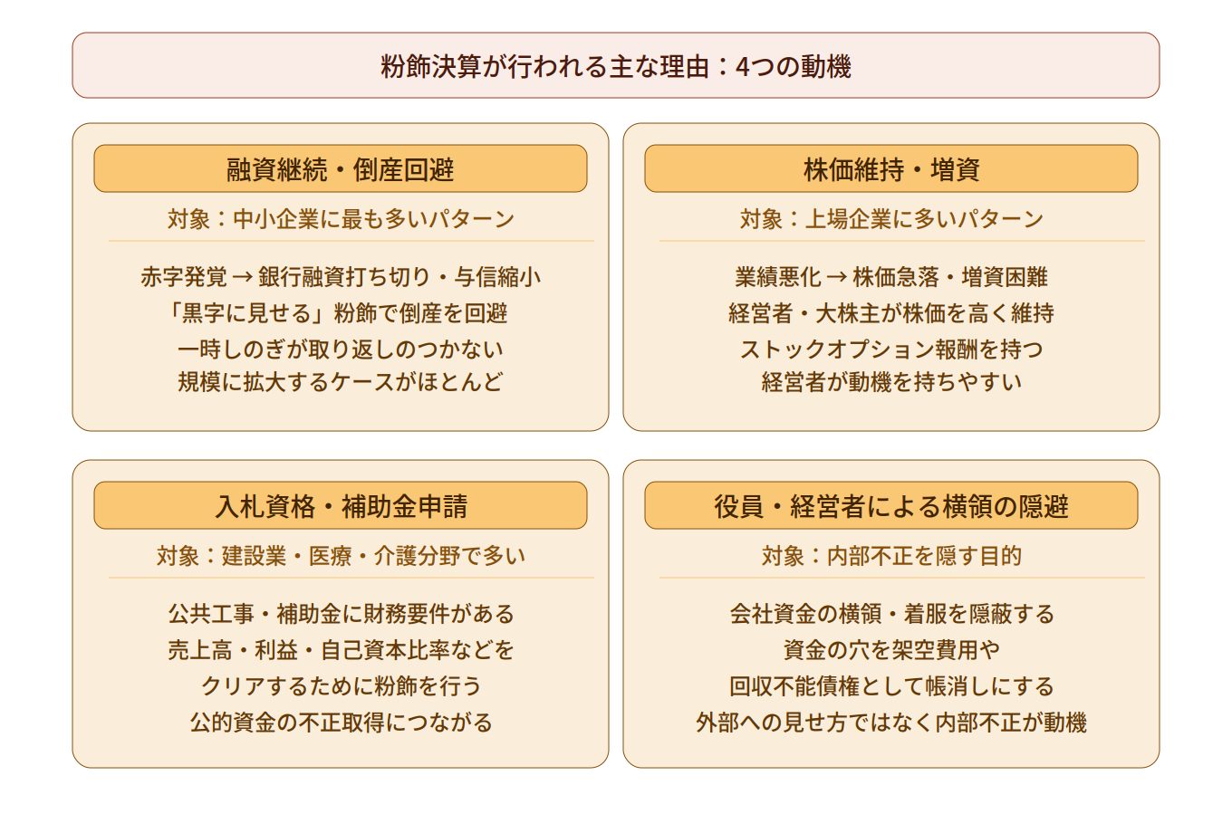 粉飾決算はなぜ行われるのか?4つの動機を整理