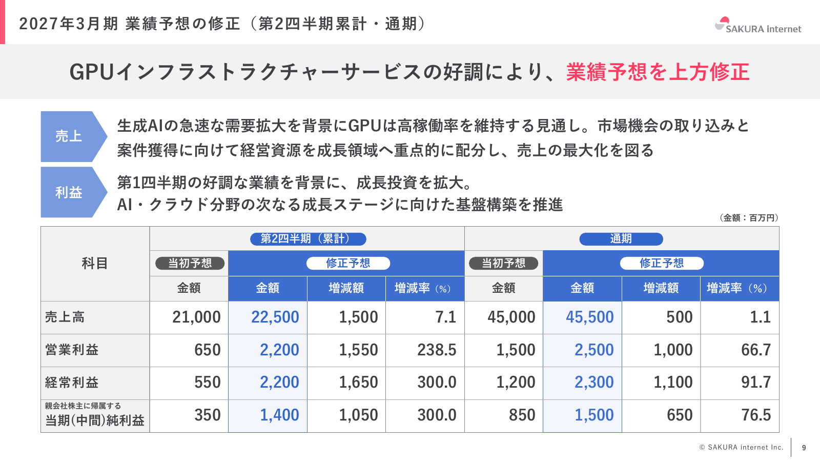 27年3月期の上期・通期業績予想の上方修正