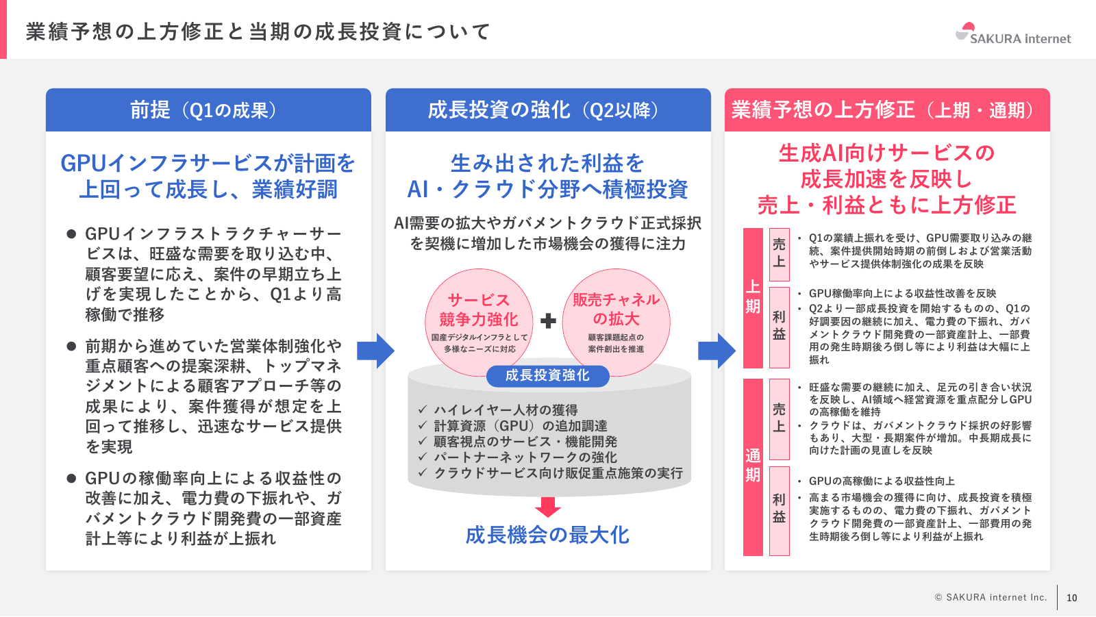 GPU高稼働と費用の変化、2Q以降の成長投資方針
