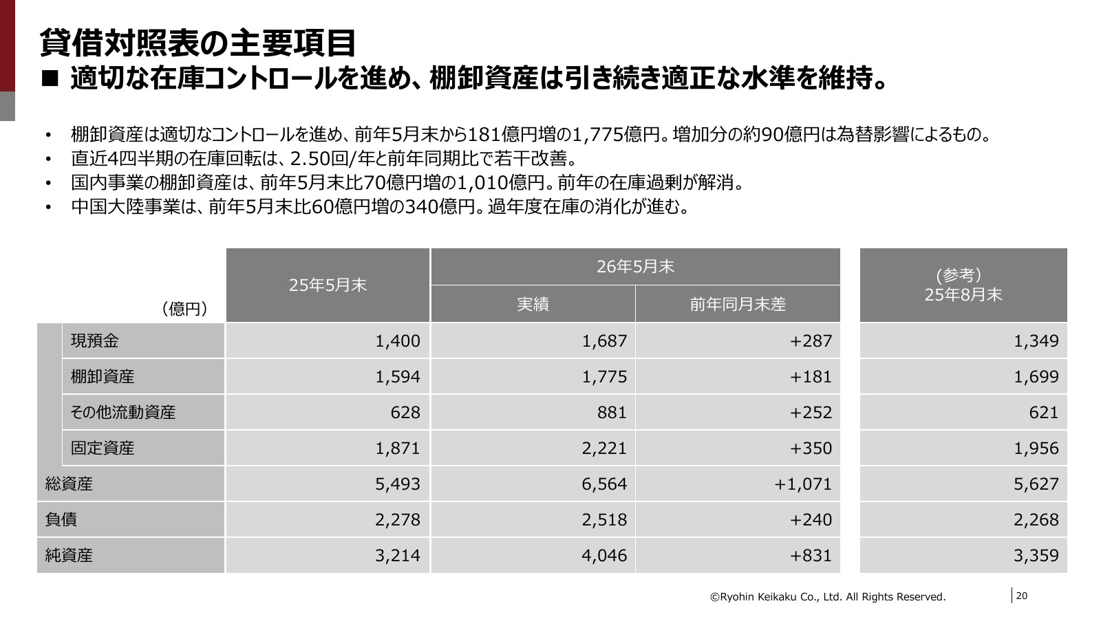 良品計画の第3四半期末の在庫増加要因と在庫回転の説明