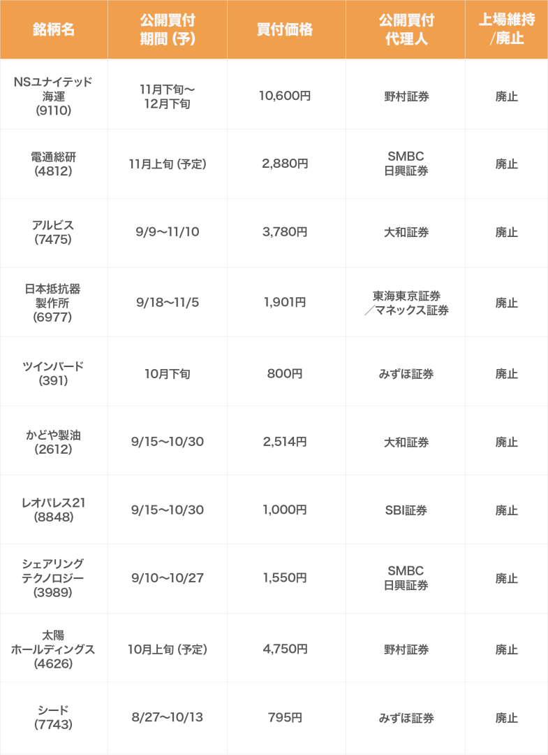 2026年の主なTOB銘柄一覧